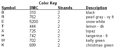 Imbolg color key